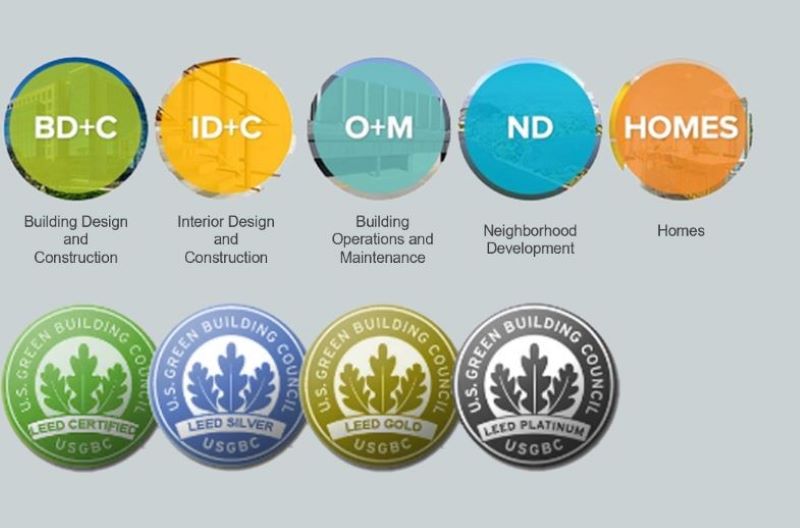 LEED Certification